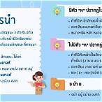 3 ตัวหน้า คืออะไร